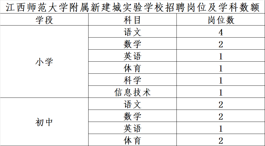 南昌教师招聘