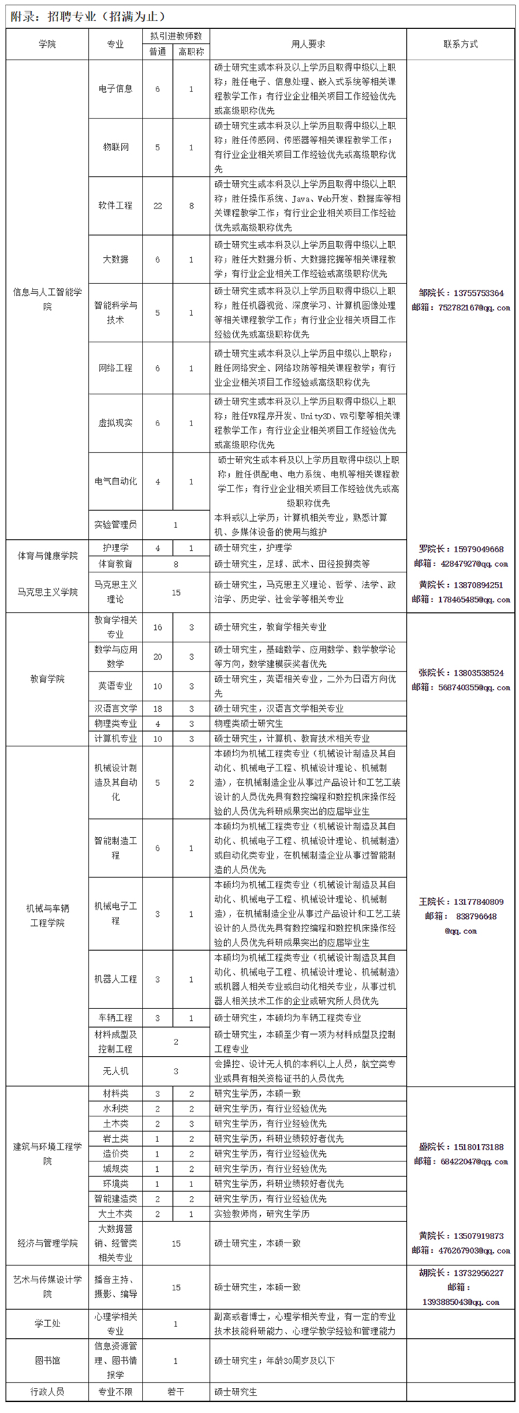 南昌教师招聘